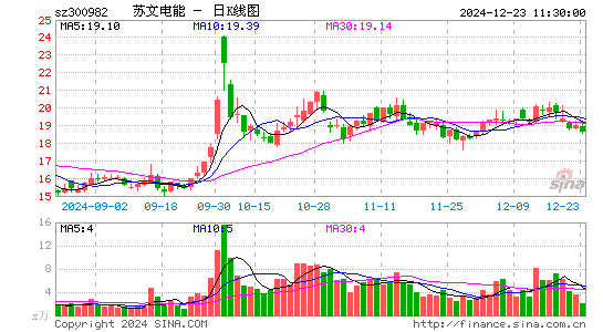 苏文电能