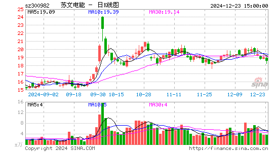 苏文电能