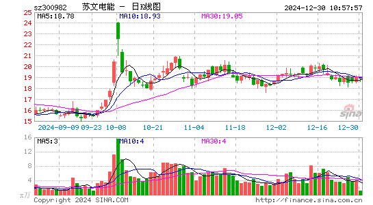 苏文电能