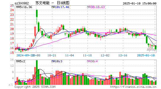 苏文电能