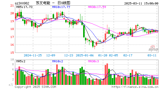 苏文电能