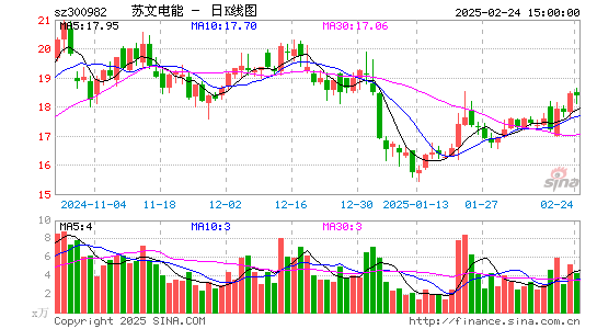 苏文电能