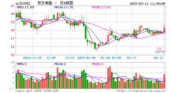 苏文电能