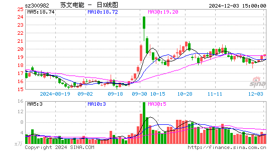 苏文电能