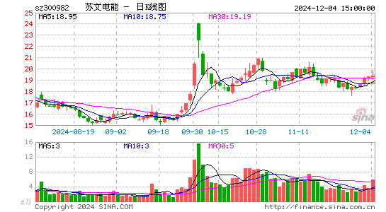 苏文电能