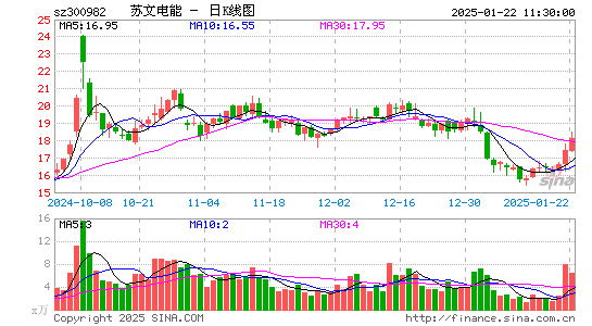 苏文电能