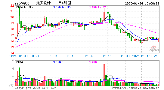 尤安设计