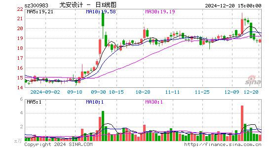 尤安设计