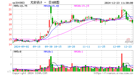 尤安设计