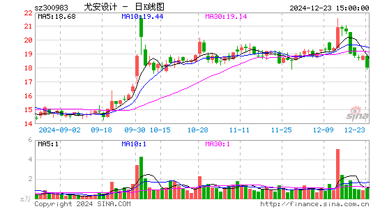 尤安设计