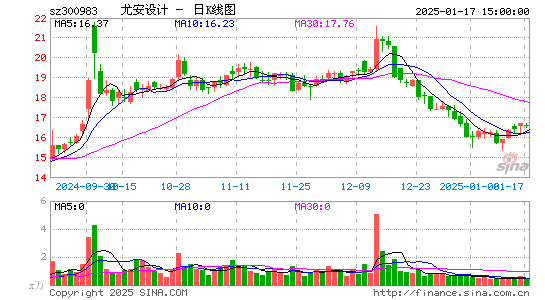 尤安设计