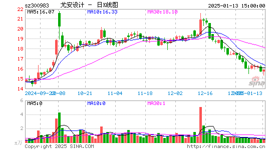 尤安设计