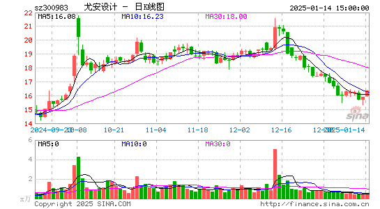 尤安设计