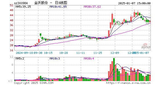 金沃股份