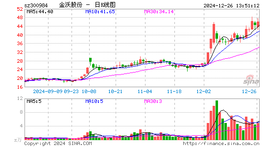 金沃股份