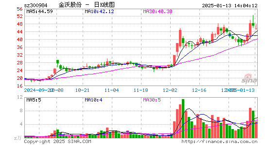 金沃股份