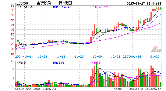 金沃股份