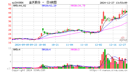 金沃股份