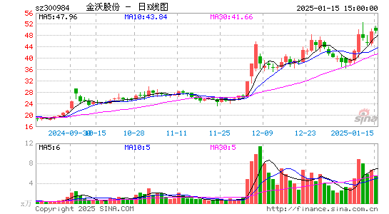 金沃股份