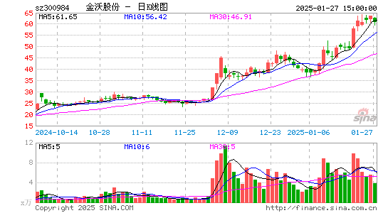 金沃股份