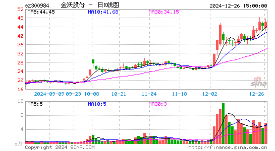 金沃股份