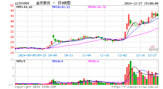 金沃股份