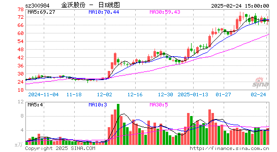 金沃股份