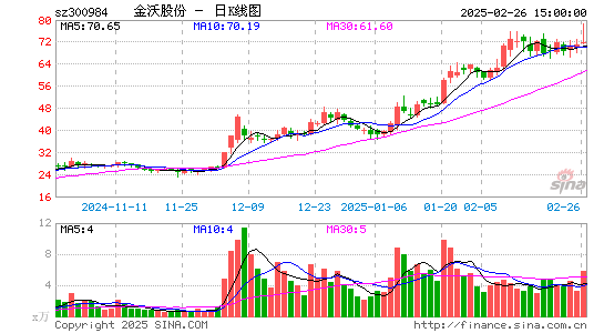 金沃股份