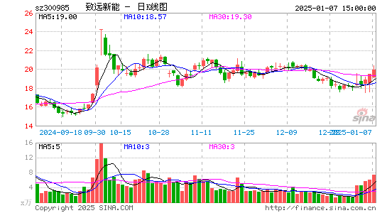 致远新能