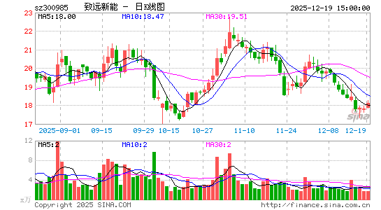 ��Զ����