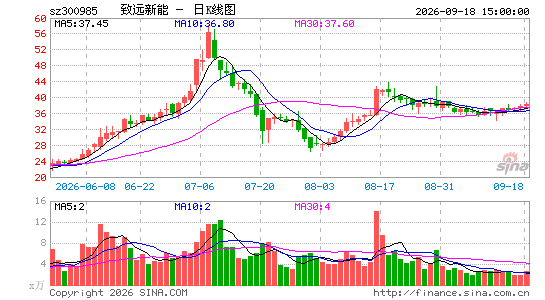 ��Զ����