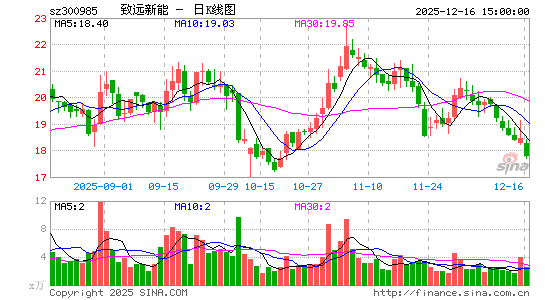 ��Զ����