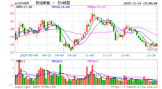 ��Զ����