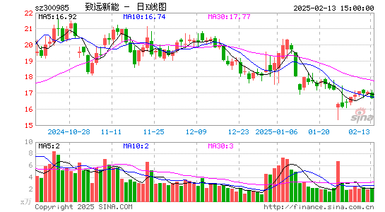 致远新能