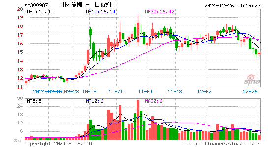 川网传媒