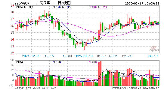 川网传媒