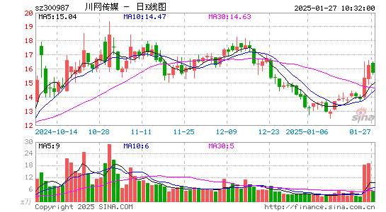 川网传媒