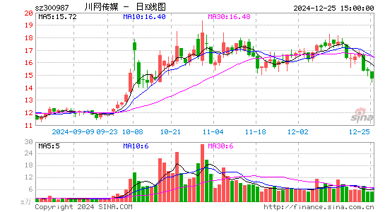 川网传媒