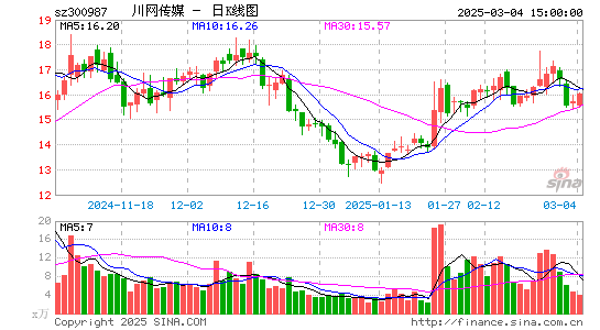 川网传媒