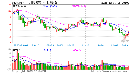 ������ý