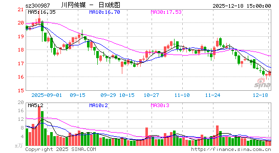 ������ý