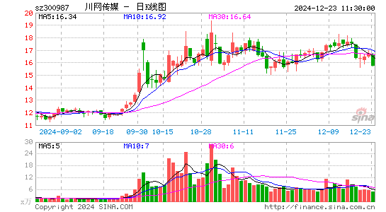 川网传媒