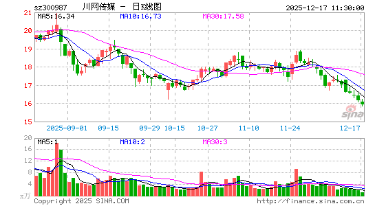 ������ý