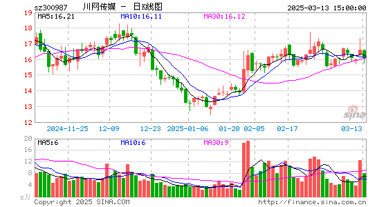 川网传媒