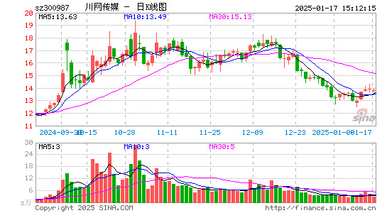 川网传媒