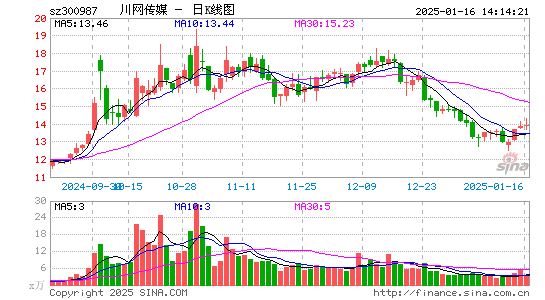 川网传媒