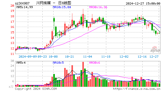 川网传媒