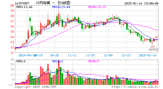 川网传媒