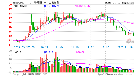 川网传媒