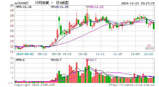 川网传媒